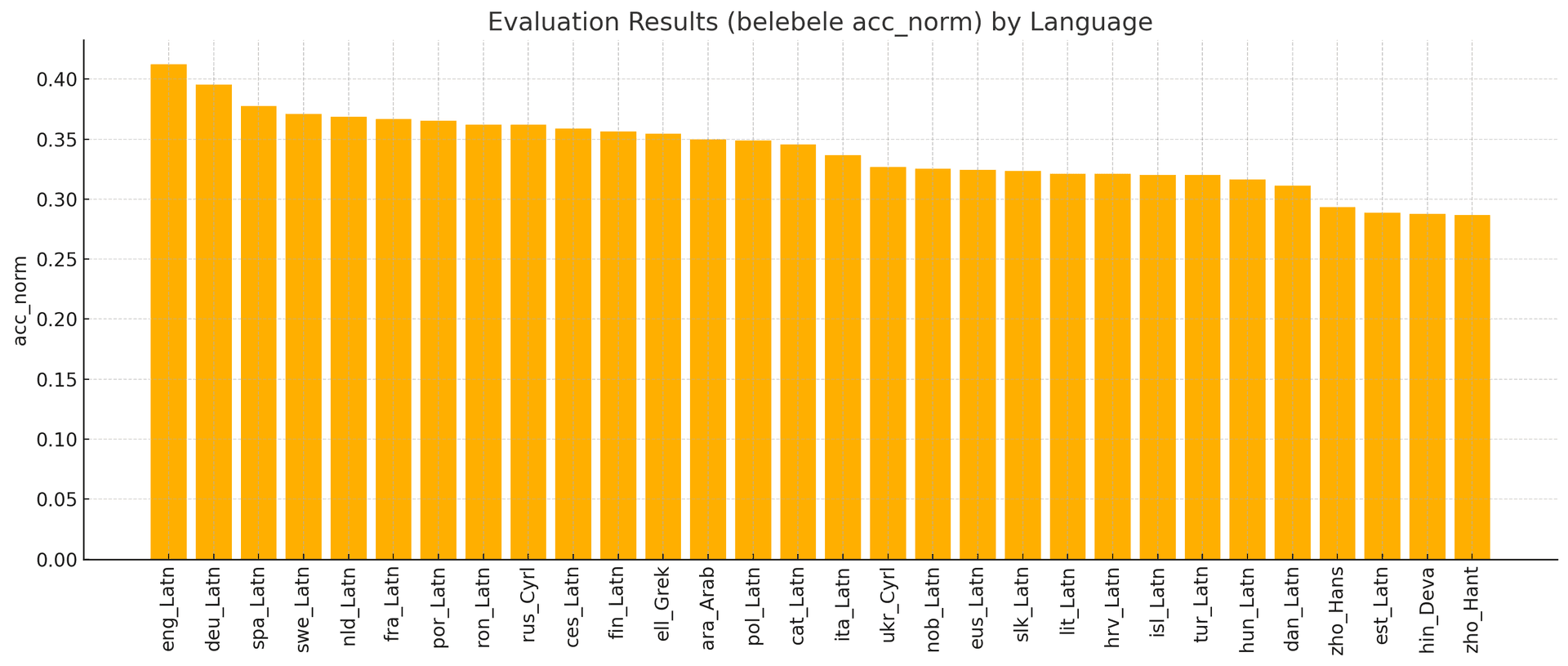 first graph