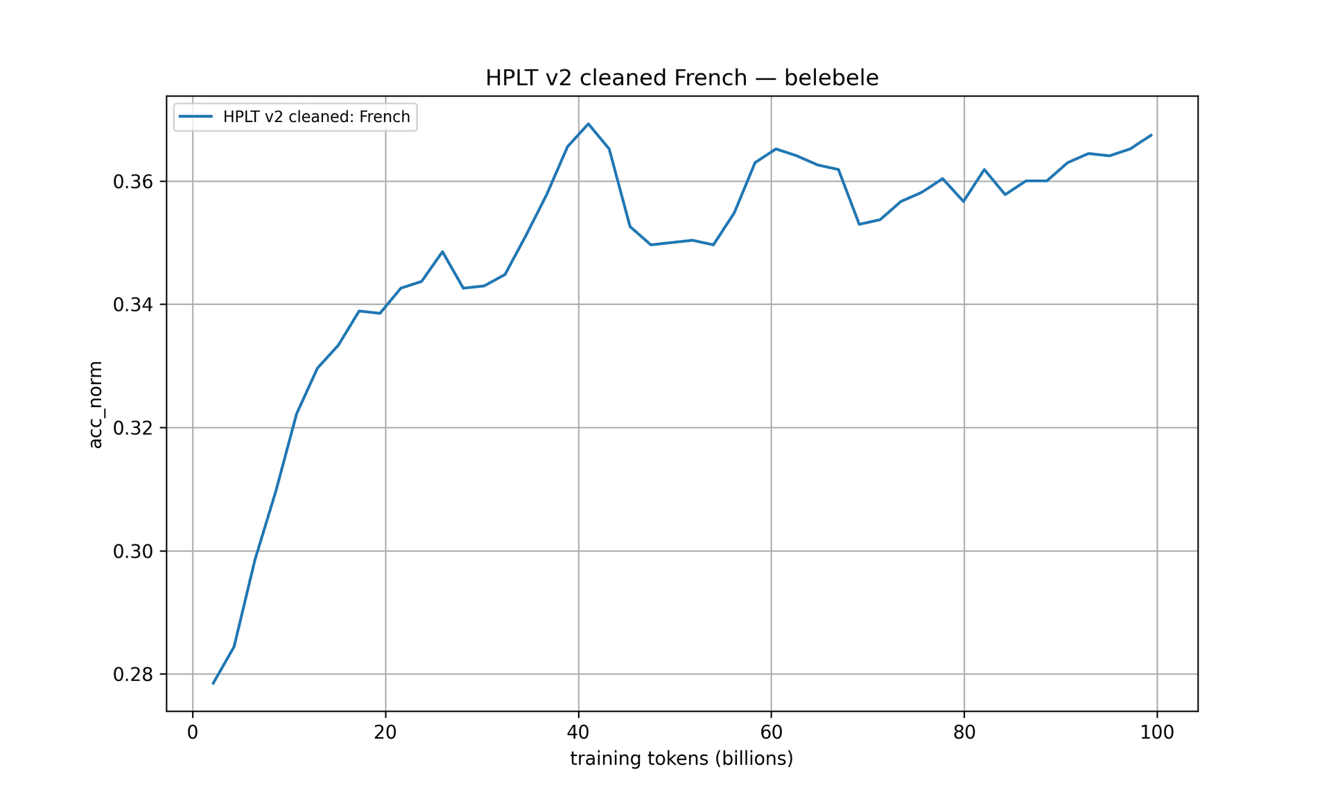 first graph
