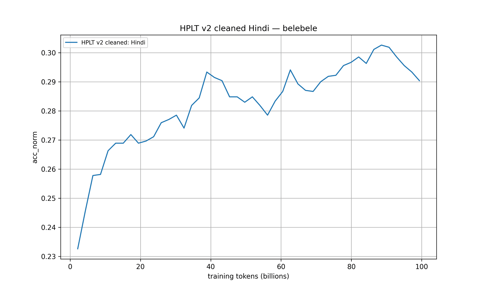 first graph