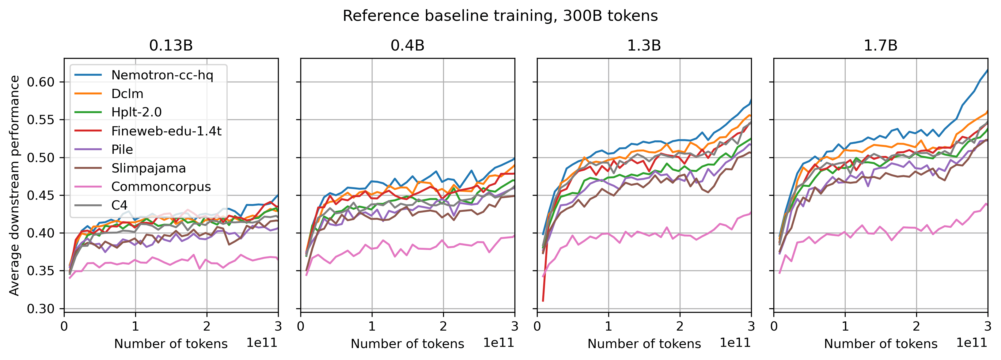 reference model graph
