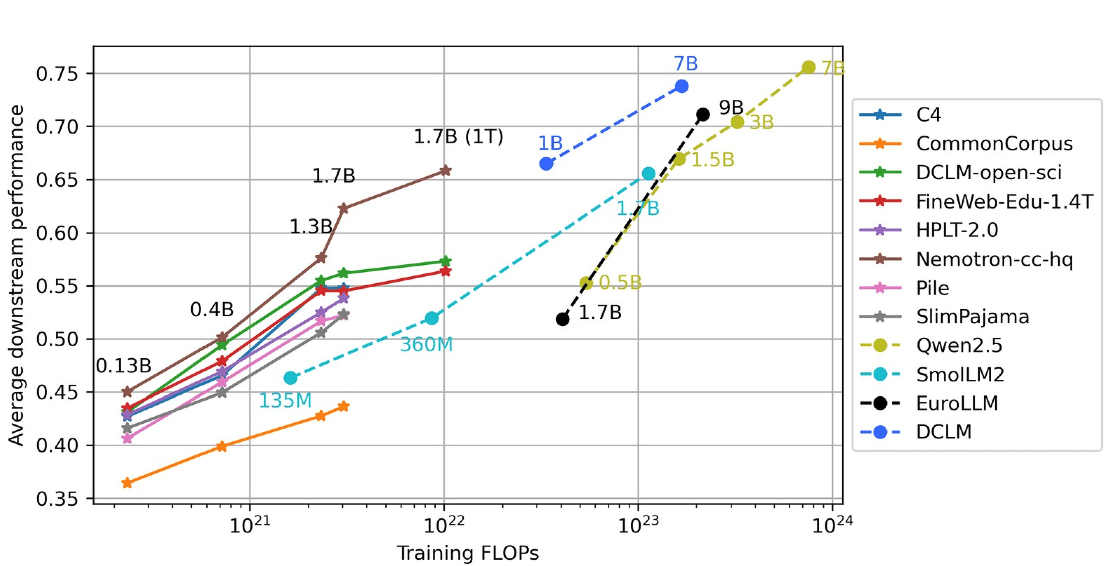 model result graph